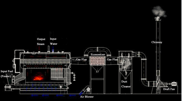 fix-chain-steam-boiler-product/